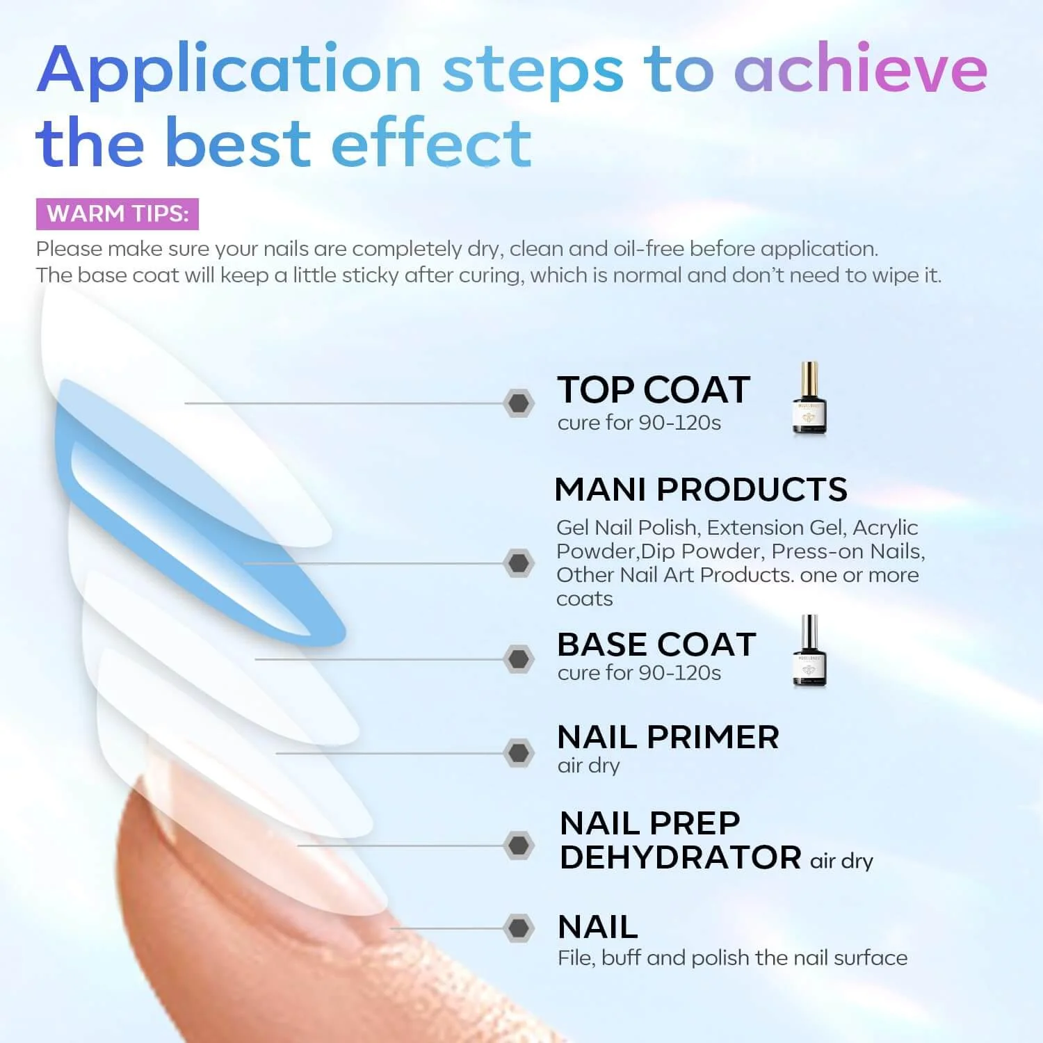 Base Coat & Top Coat Set - Image 15
